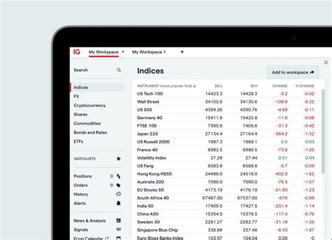 Indices Trading on the UK's No. 1 Trading Platform .